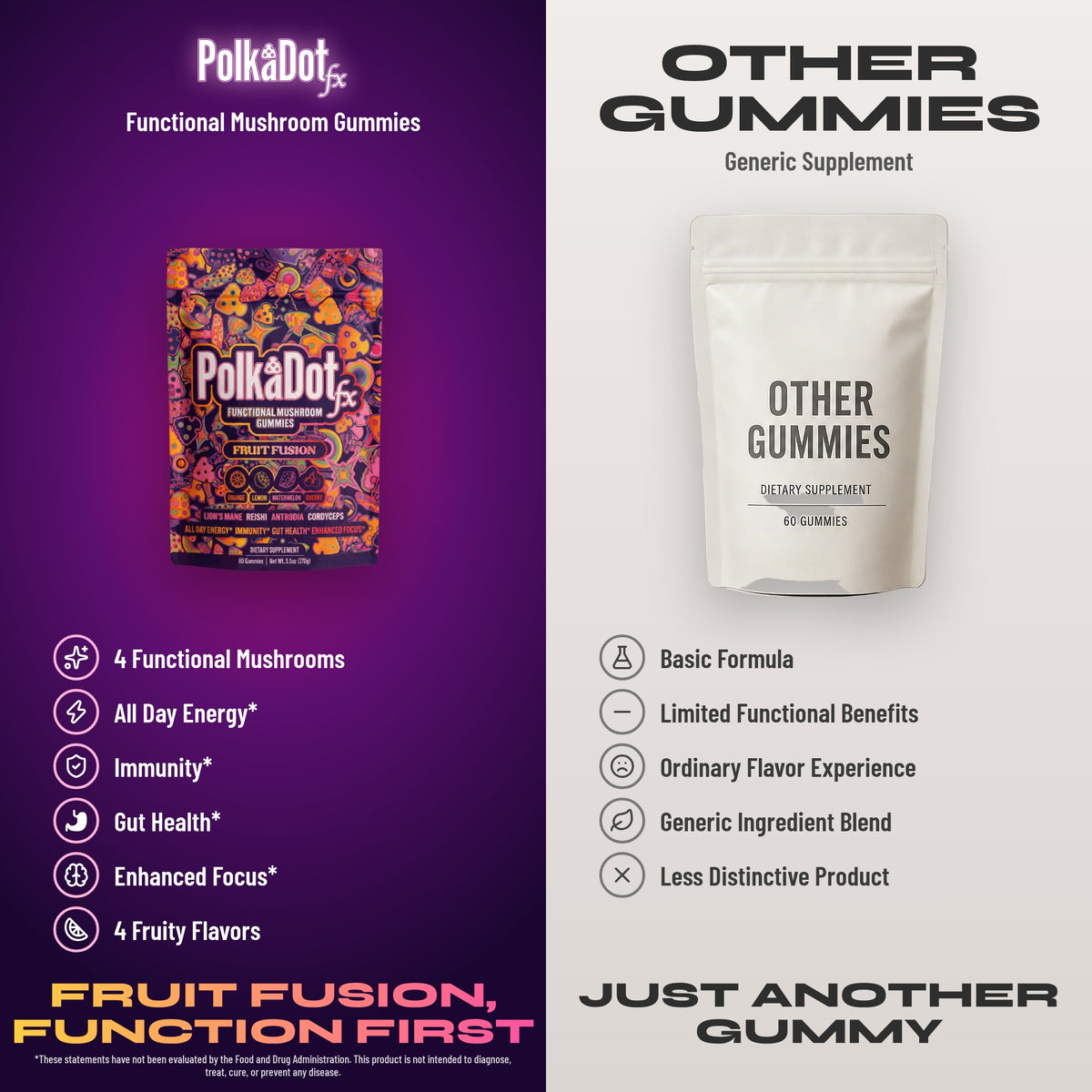 PolkaDotFx functional mushroom gummies side by side with a generic gummy supplement