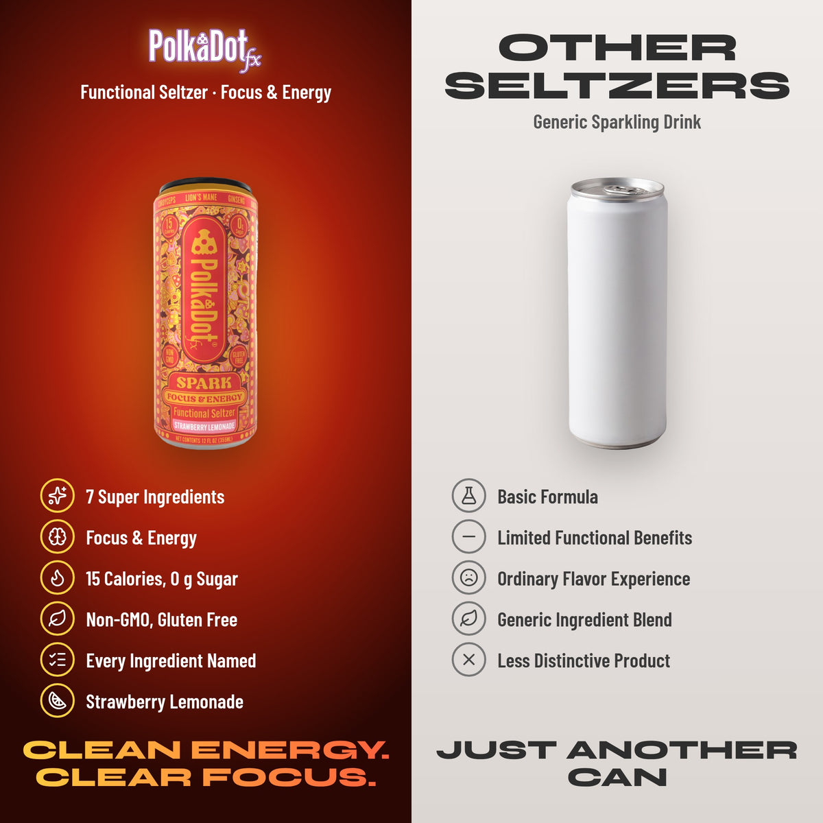 PolkaDotFx Spark functional seltzer side by side with a generic sparkling drink